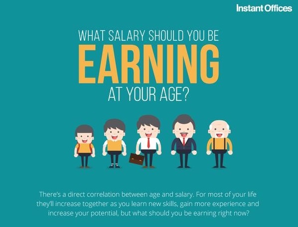 wage