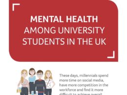 Nearly three quarters of young people in London would tell friends and family they are ‘fine’ even if struggling with a mental health problem