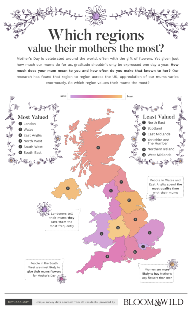 B&W+MothersDay+Infographic