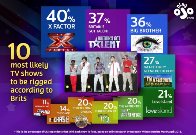 most-likely-shows-to-be-fixed-infographic12.jpg