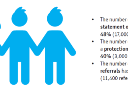 London Councils has launched a new campaign calling for long term investment in the local public services