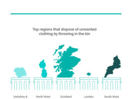 First Mile poll highlights the nation’s throwaway clothing culture ahead of London Fashion Week