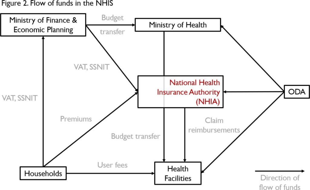 Inside The Ghana National Health Insurance Scheme London Post