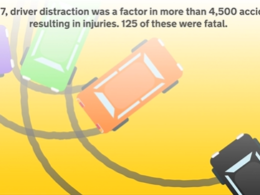 52% of Londoners are Most Likely to Think About Arriving on Time While Driving