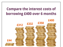 Londoners urged to avoid extortionate payday loans this Christmas