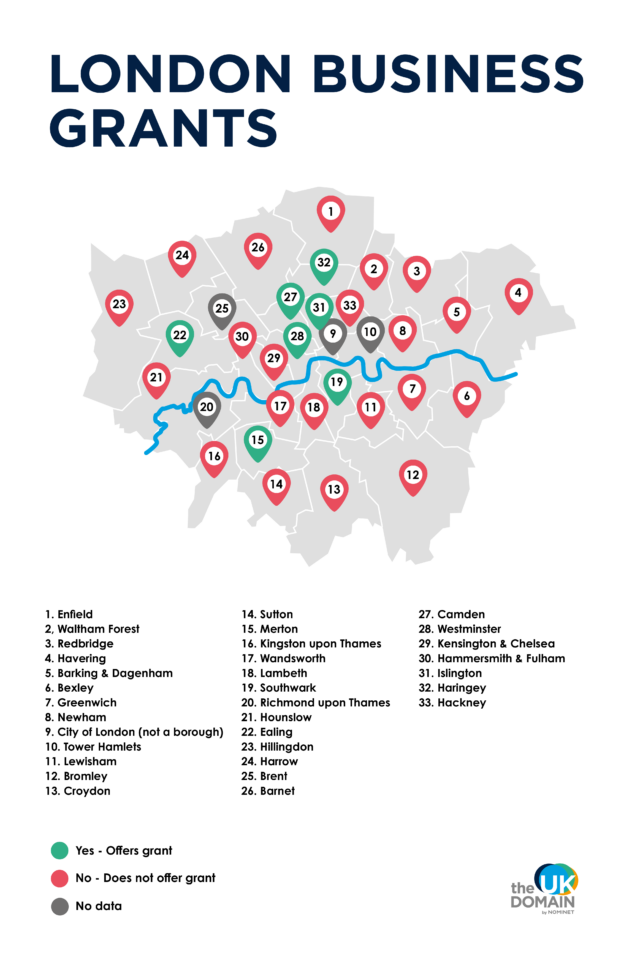 grant business plan uk