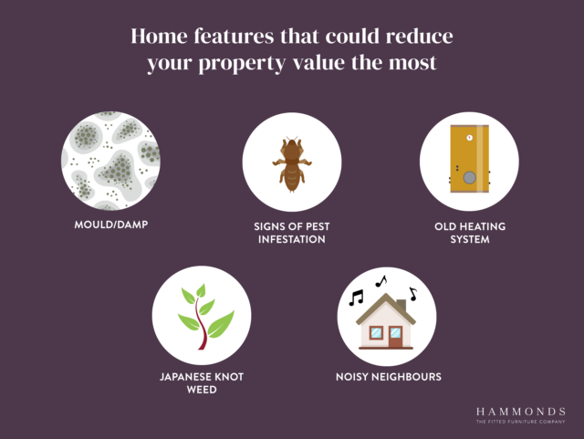 reduce-property-value-1