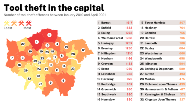 Tool Theft in the Capital by london borough