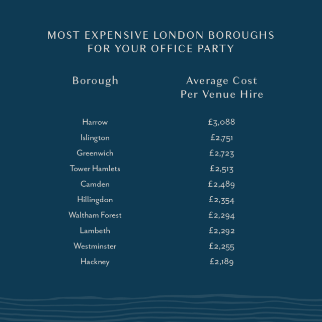 london Christmas Boroughs copy 2