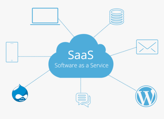Software as a Service (SaaS)