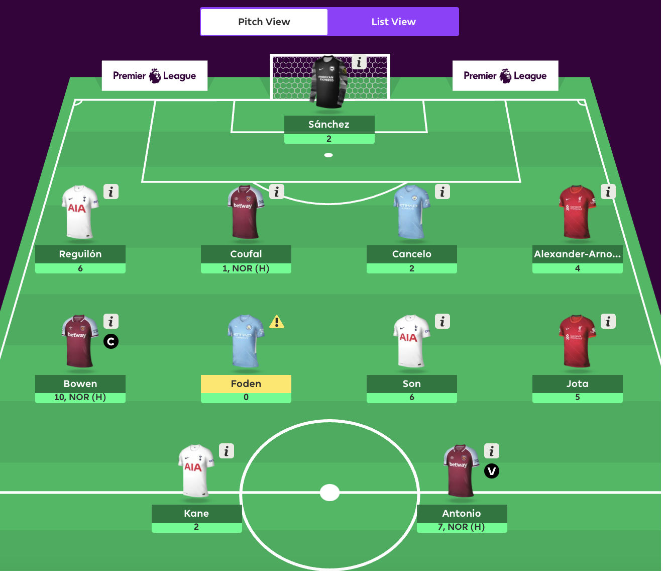 A guide to fantasy football - The Post