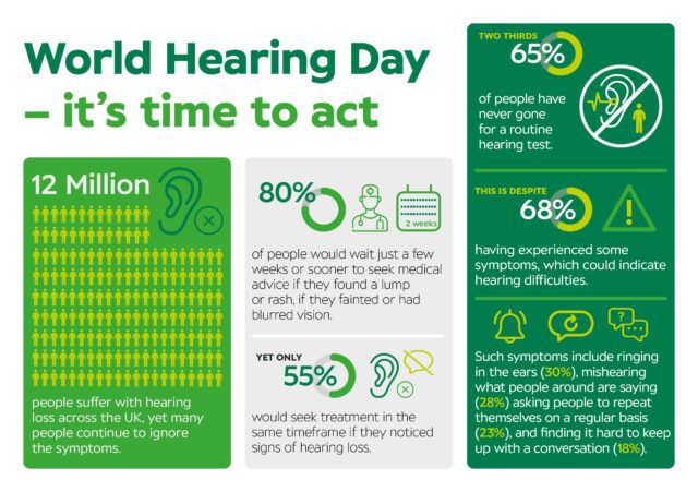 World Hearing Day 3.3.2023 A5 leaflet UK