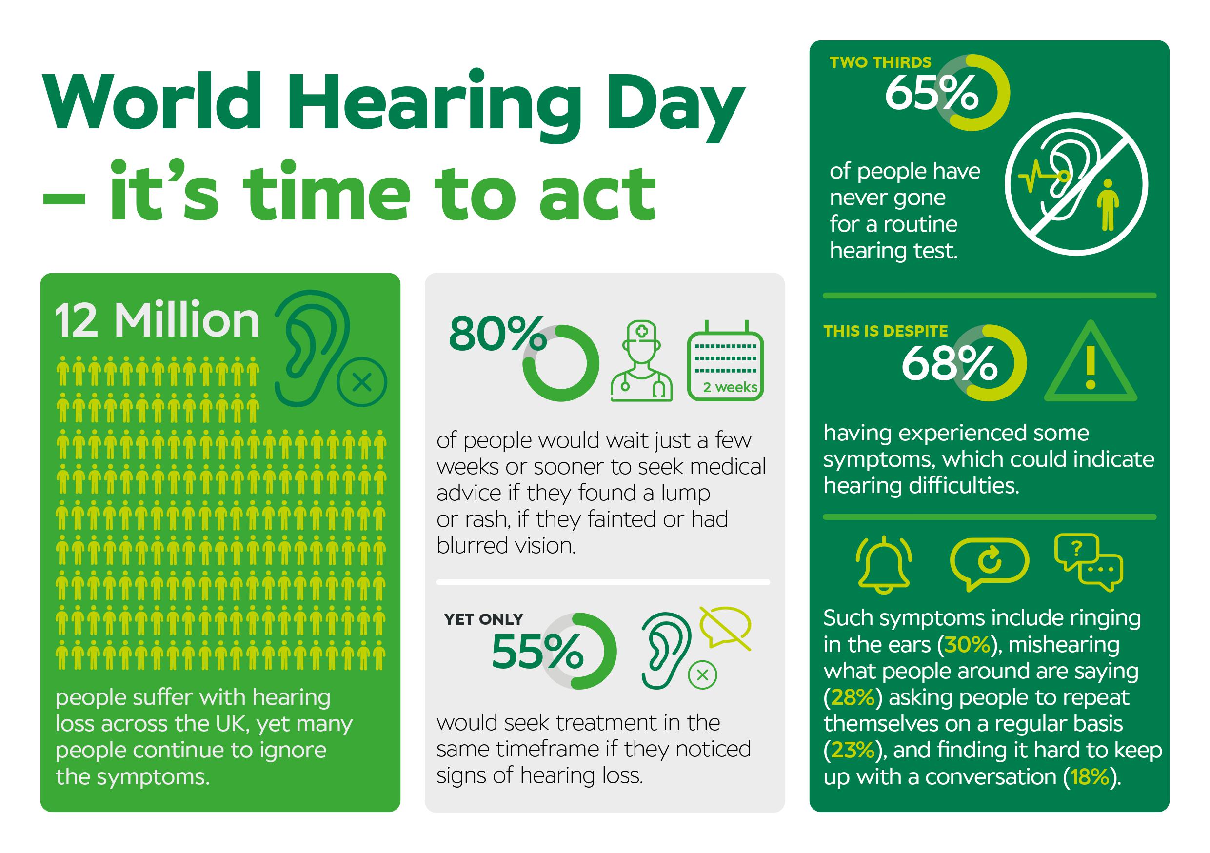 Muted Feelings Hearing Tests Bottom of the List for Londoners