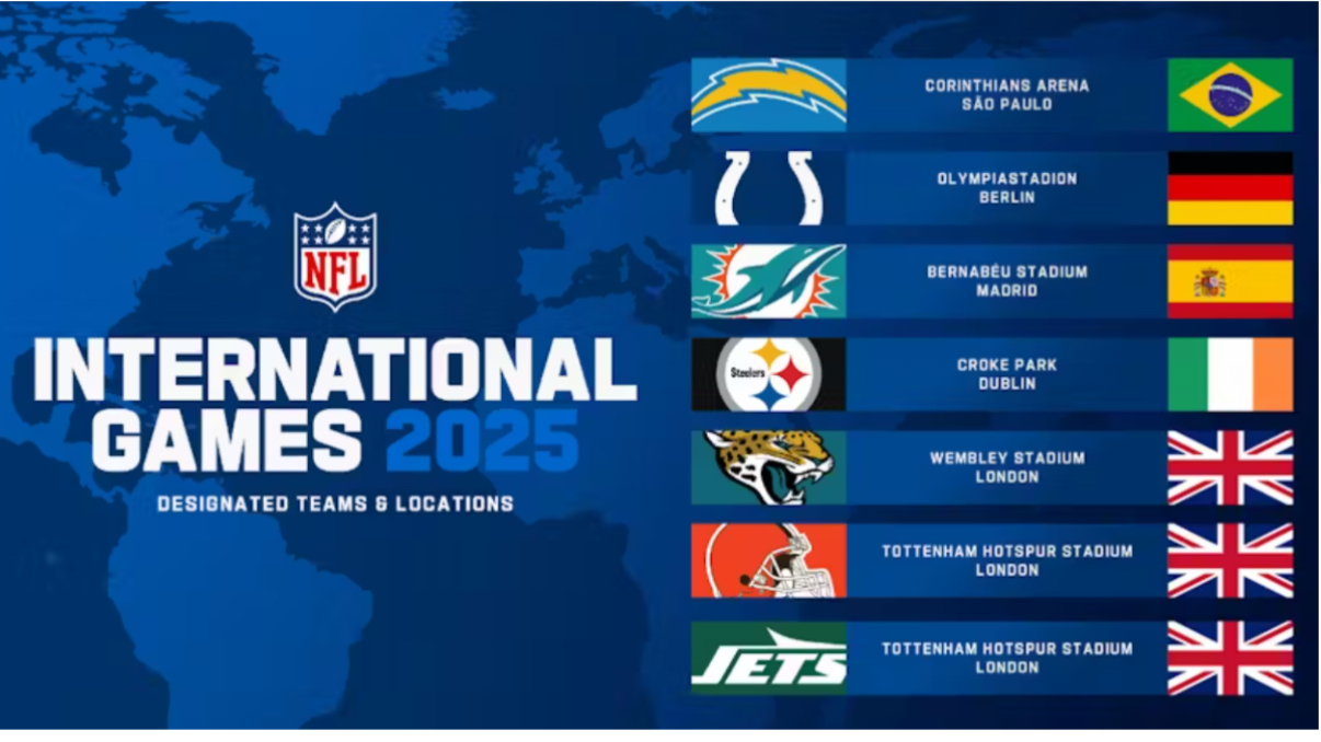 Fan Frenzy in the UK: London NFL Games Are More Than Just
